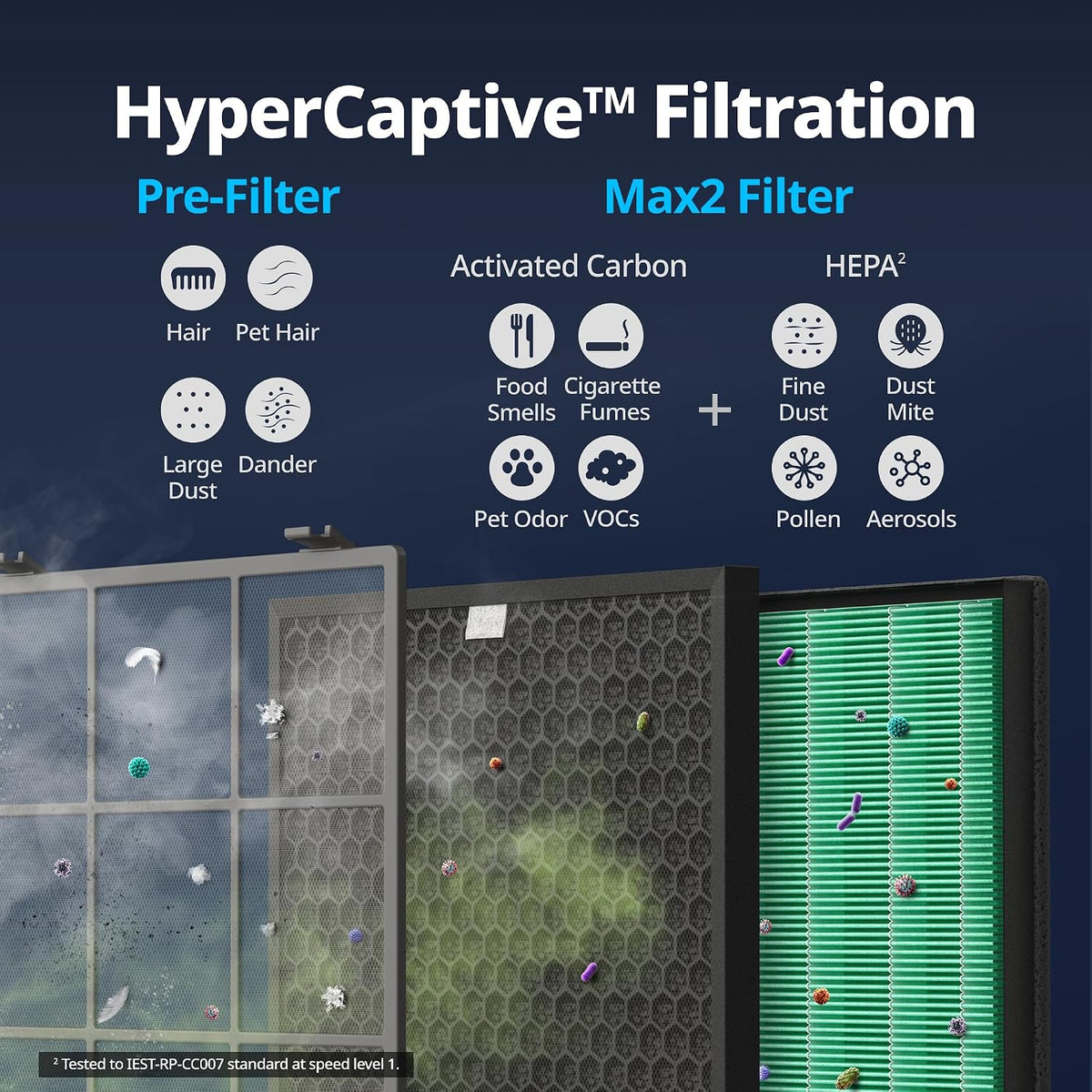 Airmega Max2 Replacement Filter – Green True HEPA + Activated Carbon