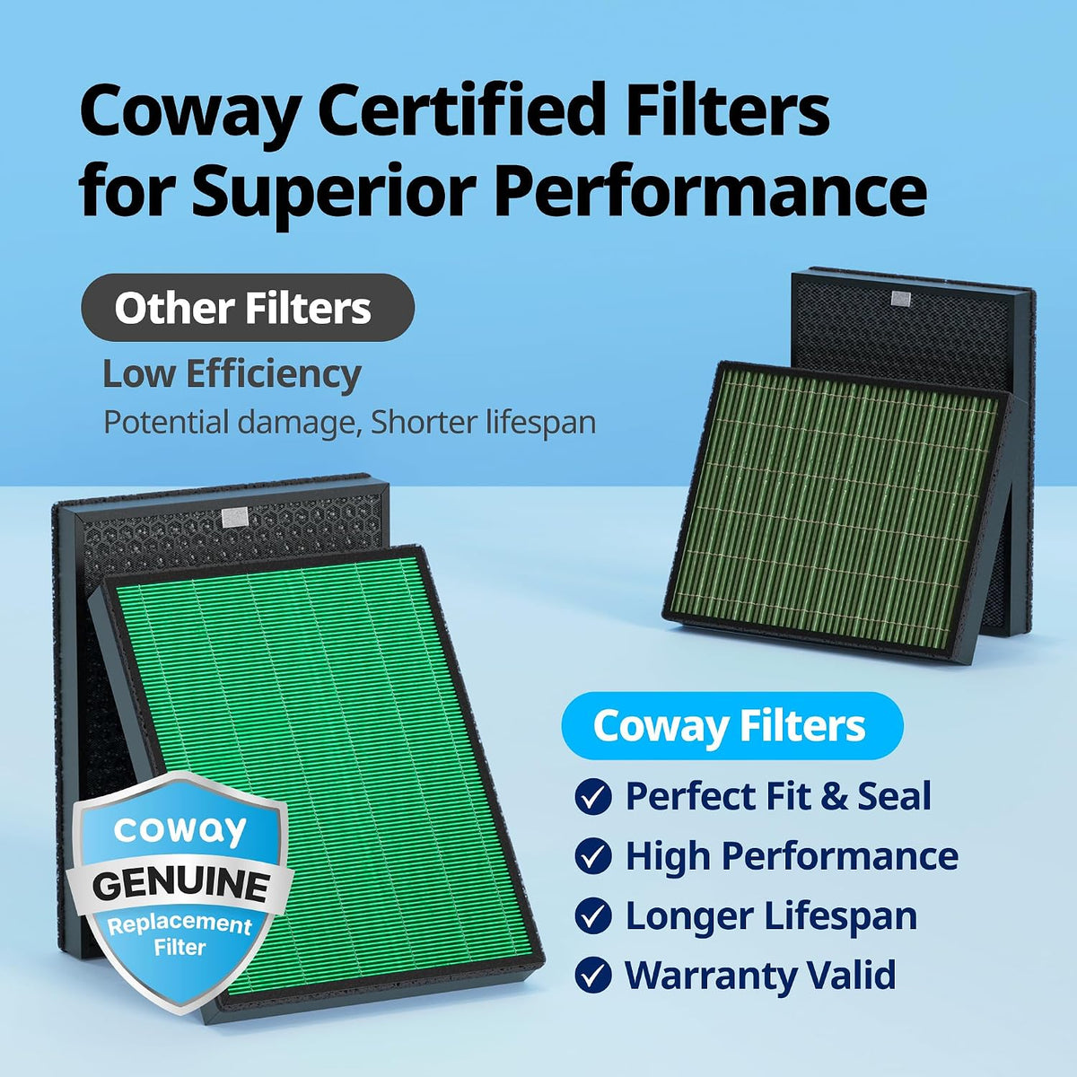 Airmega Max2 Replacement Filter – Green True HEPA + Activated Carbon