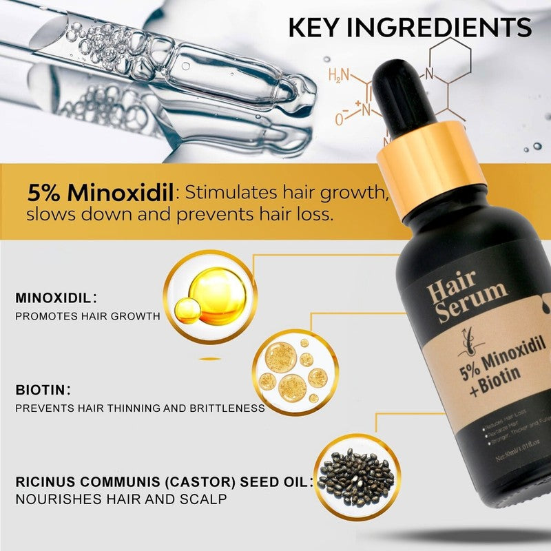 Minoxidil 5% + Biotin Hair Growth Serum for Men & Women